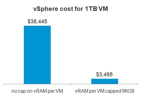vsphere5-licensing3